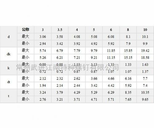 半空心铆钉规格参数